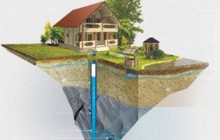 Будова та принцип роботи артезіанської свердловини