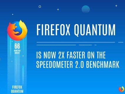 Mozilla випустила швидкий браузер Firefox Quantum