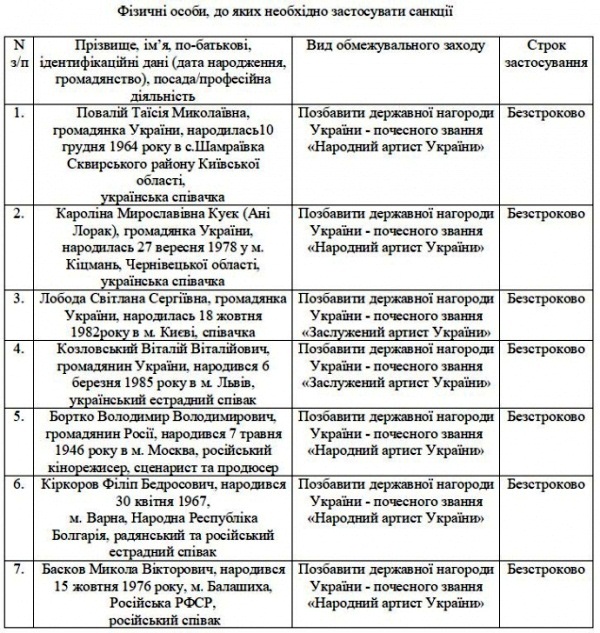 Документ про санкції Верховної Ради України щодо артистів