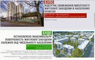 В українських містечках заборонили багатоповерхівки