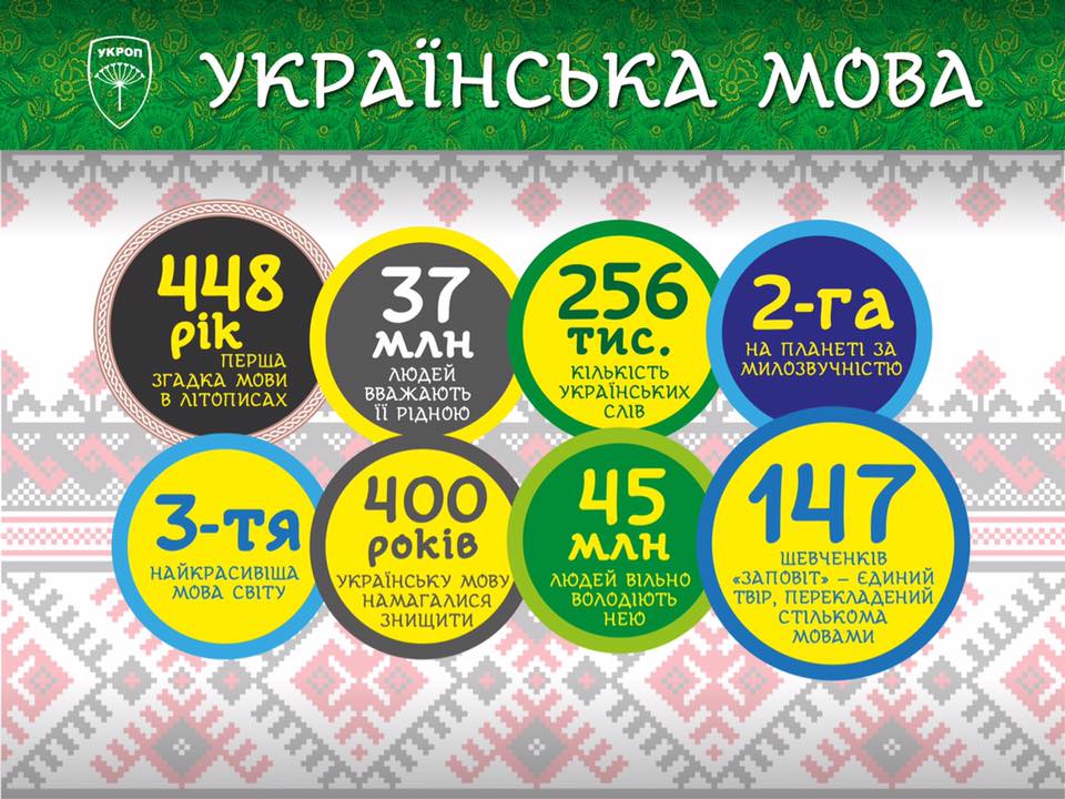 Статистика української мови в країні