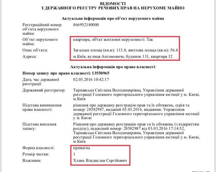 елітна нерухомість