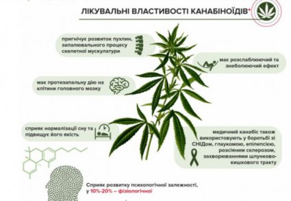 марихуана лікувальні властивості
