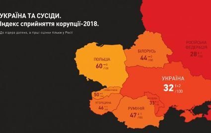 У рейтингу сприйняття корупції Україна піднялася на 10 позицій