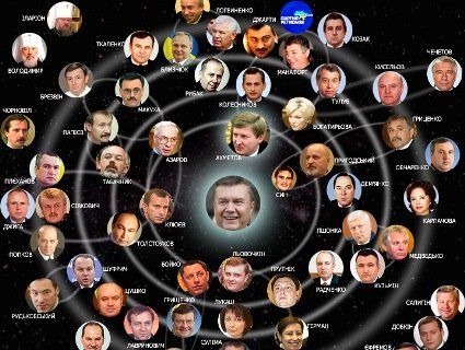 Разом у колі друзів: веселе відео про Януковича в дусі Facebook (відео)