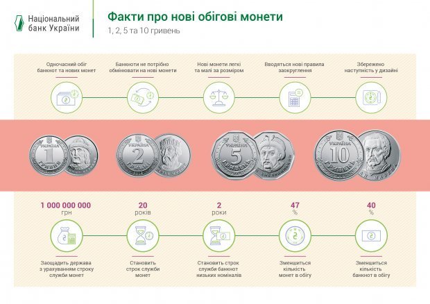  Що потрібно знати про нові банкноти / Фото пресслужби НБУ