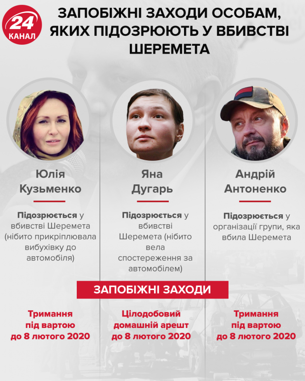 Суд обрав запобіжний захід трьом підозрюваним у вбивстві Шеремета / Інфографіка 24 каналу