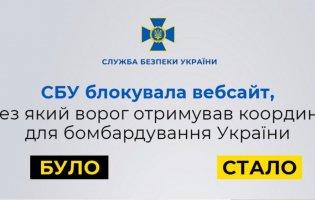 СБУ блокувала вебсайт, через який ворог отримував координати для бомбардування України