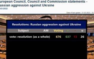 Європарламент рекомендував надати Україні статус кандидата на вступ до ЄС