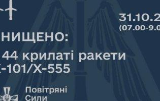 росія випустила зранку по Україні понад 50 ракет: збили 44