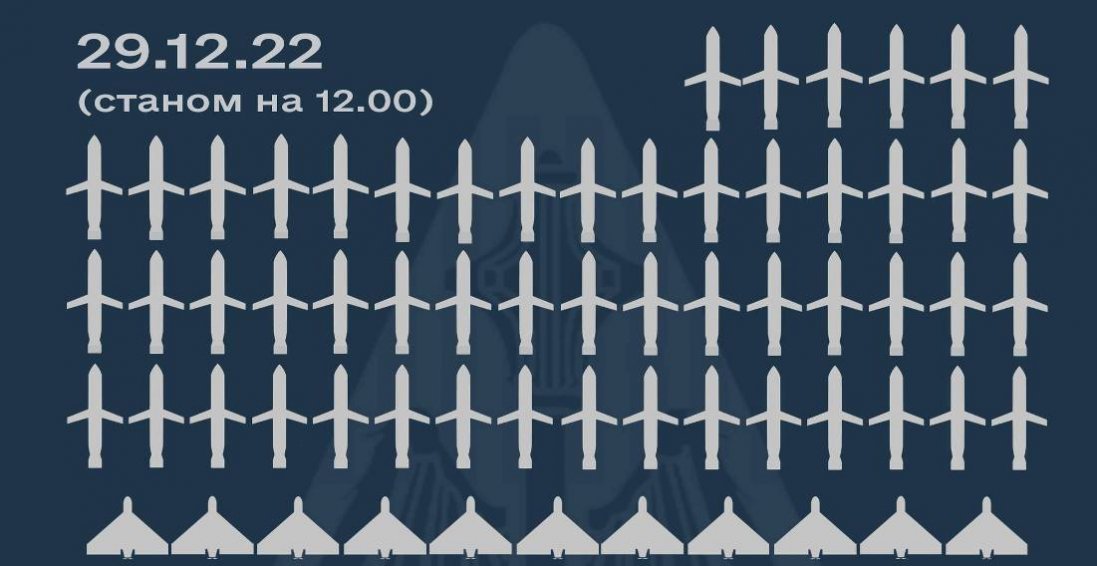 Удари по Україні 29 грудня: чим і звідки вдарила росія