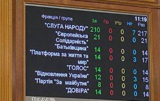 У Медведчука і ще 4 нардепів забрали мандати