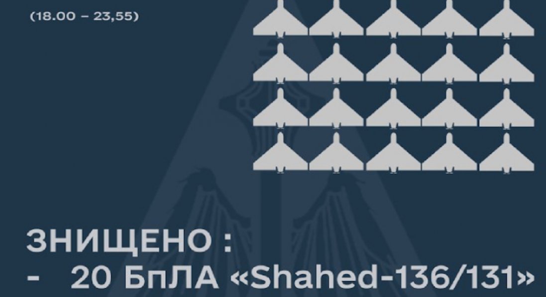 В Україні під час ворожої атаки ввечері знищили 20 російських «Шахедів»