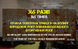 На Волині за рік війни повітряна тривога сумарно лунала тривала 15 діб