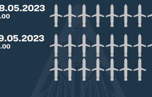 В Україні за ніч знищили 23 російські ракети з 25 запущених