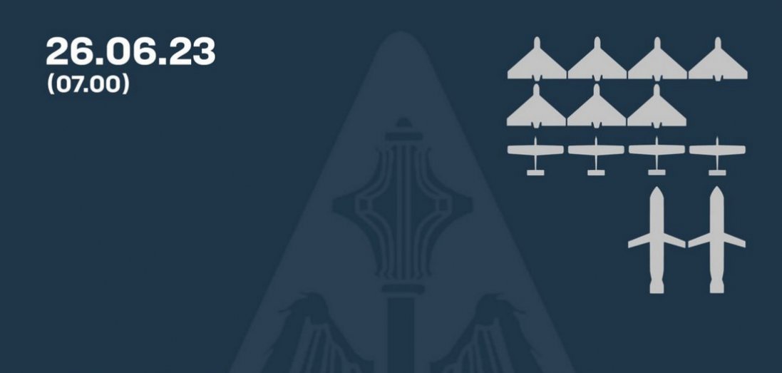 В Україні за ніч знищили 2 «Калібри», 7 «Шахедів» і 4 безпілотники