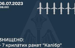 Львів окупанти атакували «Калібрами»: знищили 7 з 10