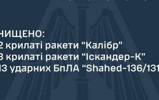 Над Україною ППО вночі знищила 5 крилатих ракет і 13 «Шахедів»