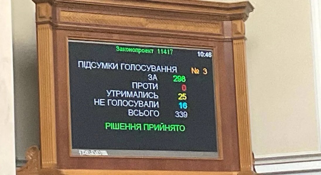 Рада збільшила бюджет на 500 млрд грн на військові потреби