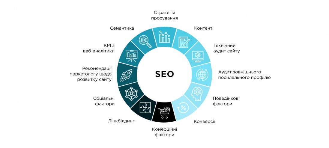 SEO-просування: родзинка вашого бізнесу