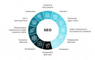 SEO-просування: родзинка вашого бізнесу