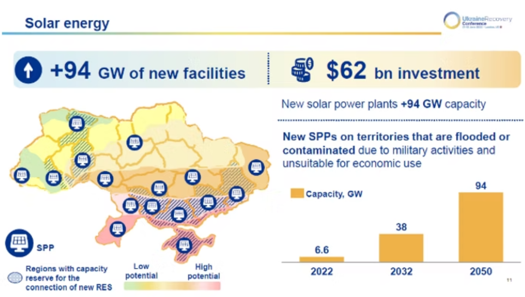 Джерело &ndash; aseu.solar