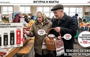 На скільки цьогоріч подорожчав великодній кошик