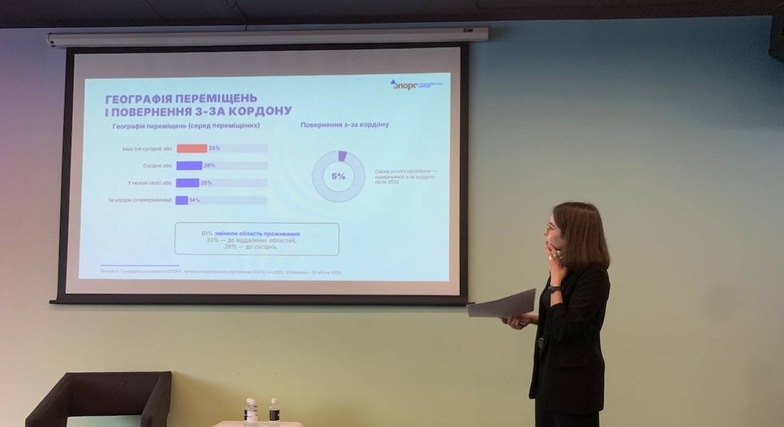Третина українців живе не за місцем своєї реєстрації. ОПОРА презентувала у Луцьку дослідження