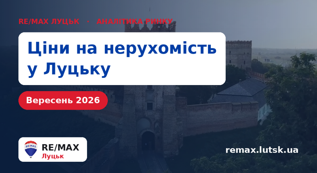 Ціни на нерухомість у Луцьку станом на вересень 2026 року